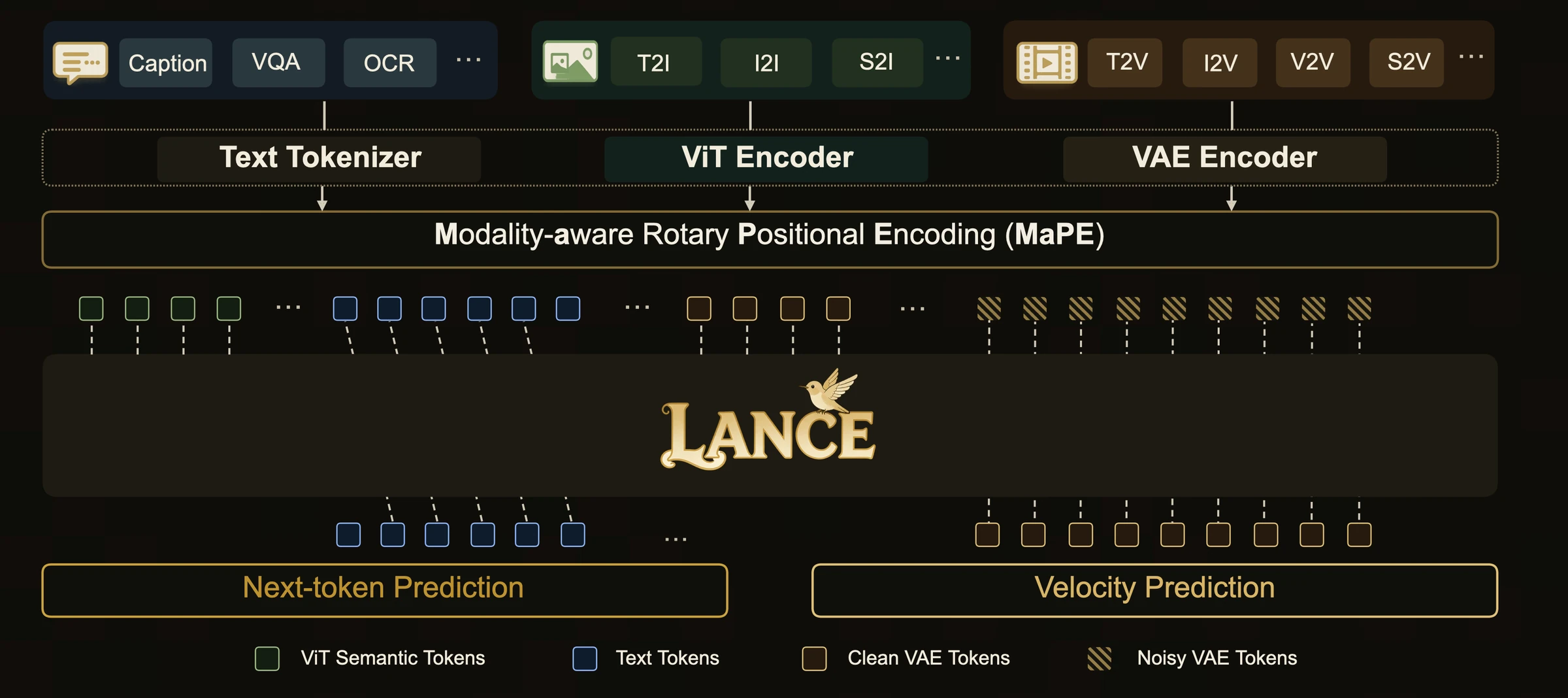 Lance Framework