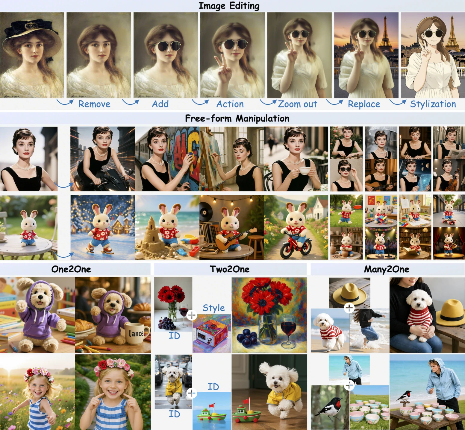 Image editing examples