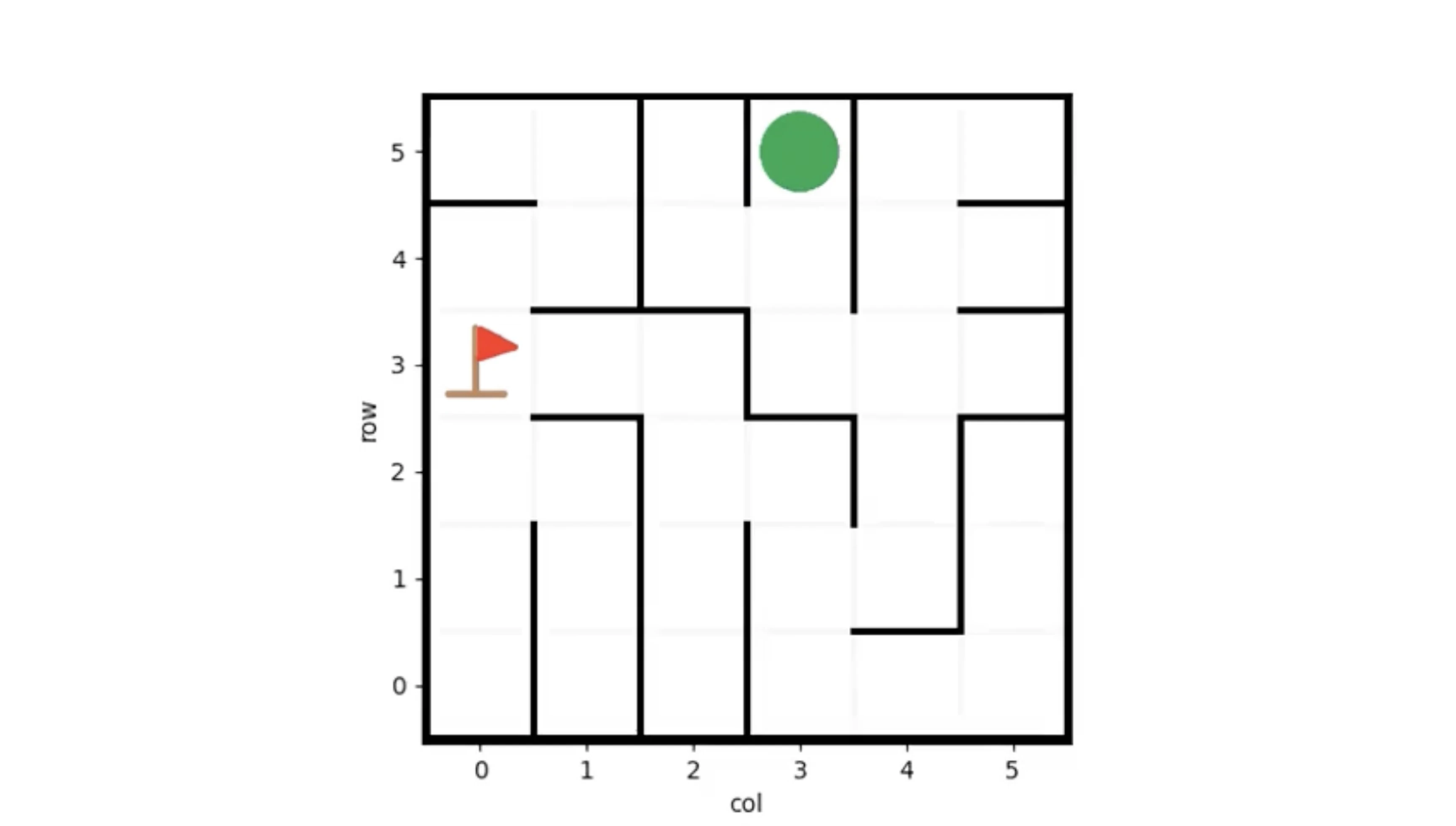 6x6 maze planning video generation preview